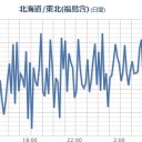 【福島産のお米は危険だよ】というリツイート、本当ならしたくない。　（作業遅延中中JUMP）