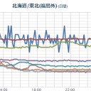 【福島産のお米は危険だよ】というリツイート、本当ならしたくない。　（作業遅延中中JUMP）