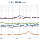公金４２００億円を流用か？／大規模な反政府デモが警官隊と衝突。　（中中JUMP）