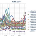 【 札幌 ０．０ ７５ μ 】。　（作業遅延中）
