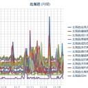 【 札幌 ０．０ ７５ μ 】。　（作業遅延中）