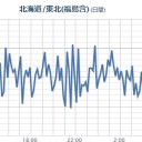 【 宮城 ０．１１４ μ 】／【 新潟 ０．１０５ 】／福島原発事故はこれから始まる。　（作業遅延中）（未ｎｅｒｖ）