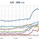 【 広島 ０．１１１ μ 】。　（作業遅延中）（未ｎｅｒｖ）