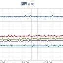 【 広島 ０．１１１ μ 】。　（作業遅延中）（未ｎｅｒｖ）