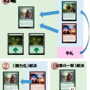 【悲報】BIG MAGICさんの初心者向け記事、デタラメを書いてしまう