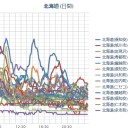 （１：１１）。