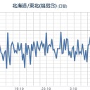 【関東に福島原発からの風】／【 震度４ 】：［福島県］【 楢葉 】／（ トリチウム 生成中）／東京で架線が切れスパーク。／こんなものが大量にある場所に【 子どもと住む？ 】　（作業遅延中）