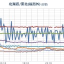 【関東に福島原発からの風】／【 震度４ 】：［福島県］【 楢葉 】／（ トリチウム 生成中）／東京で架線が切れスパーク。／こんなものが大量にある場所に【 子どもと住む？ 】　（作業遅延中）
