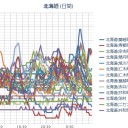 【 雌阿寒岳 】 噴火の可能性。／（ 札幌 ０．０ ３７ μ ）（…＋…２ ℃…）。　（作業遅延中～未JUMP）
