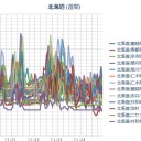 【 雌阿寒岳 】 噴火の可能性。／（ 札幌 ０．０ ３７ μ ）（…＋…２ ℃…）。　（作業遅延中～未JUMP）