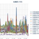 【 雌阿寒岳 】 噴火の可能性。／（ 札幌 ０．０ ３７ μ ）（…＋…２ ℃…）。　（作業遅延中～未JUMP）
