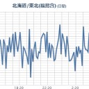 【 ０． ３ μSv/h 】…復興どころか、若者はまず逃げ出している。／【 ２〜３ μ 】ザクザク検出される福島市。　（未JUMP）