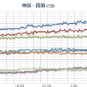 長野・岐阜県境【 焼岳 】火山性地震が急増。　（未JUMP）