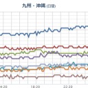 長野・岐阜県境【 焼岳 】火山性地震が急増。　（未JUMP）