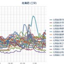 【 札幌 ０．０ ６８ μ 】（…＋…４ ℃…！）。　（作業 大幅 遅延中）　（中map）