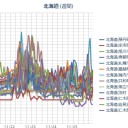 【 札幌 ０．０ ６８ μ 】（…＋…４ ℃…！）。　（作業 大幅 遅延中）　（中map）
