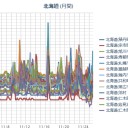 【 札幌 ０．０ ６８ μ 】（…＋…４ ℃…！）。　（作業 大幅 遅延中）　（中map）