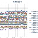 【 札幌 ０．０ ６８ ⇔ ０．０ ３７ μ 】（ ＋ ６ ℃）。　（作業遅延中）