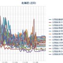 【 札幌 ０．０ ６８ ⇔ ０．０ ３７ μ 】（ ＋ ６ ℃）。　（作業遅延中）