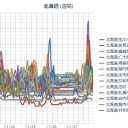 【★ 旭川 （欠測） ★】／【 北海道 仁木 ０．０ ９ μ 】（ああ。果物が…！（＞＜ｐ）！）／【 札幌 ０．０ ５１ μ 】（…＋ ６ ℃…！）　（未宇宙）