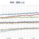 【 熊本 】（スパイク！）／【 岡山 】（有害）。　（未宇宙）