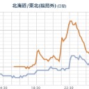 なんで強行採決するのかの理由が「首相の外遊」があるから。／まったく国民の生活の事など考えてない。　（未宇宙）