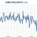 【 東電HPで 】公表。／【関東に福島原発の風】。／福島の人たちは大変な状態。　（中ﾋﾞﾙｹ）