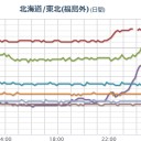 【 東電HPで 】公表。／【関東に福島原発の風】。／福島の人たちは大変な状態。　（中ﾋﾞﾙｹ）