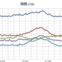 （中ﾋﾞﾙｹ）