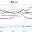 （中ﾋﾞﾙｹ）