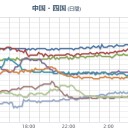 台風の残骸が雨を降らせてる。　（中ﾋﾞﾙｹ）