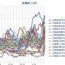 【 岩見沢 ０．０ ６７ μ 】／【 札幌 ０．０ ４９ μ 】（ － ２ ℃）／【 泊原発 直撃（深発） 】／水道水が激マズ。（健康）寿命が縮まります…★　（未JUMP）