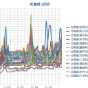 【 岩見沢 ０．０ ６７ μ 】／【 札幌 ０．０ ４９ μ 】（ － ２ ℃）／【 泊原発 直撃（深発） 】／水道水が激マズ。（健康）寿命が縮まります…★　（未JUMP）