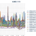 【 岩見沢 ０．０ ６７ μ 】／【 札幌 ０．０ ４９ μ 】（ － ２ ℃）／【 泊原発 直撃（深発） 】／水道水が激マズ。（健康）寿命が縮まります…★　（未JUMP）
