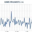 【★ フクシマ ★】（！スパイク！）／【オーロラはフクイチで】毎晩？／【 東京都 ヨウ素・セシウム検出 】。　（中JUMP）