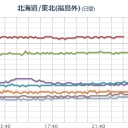 【★ フクシマ ★】（！スパイク！）／【オーロラはフクイチで】毎晩？／【 東京都 ヨウ素・セシウム検出 】。　（中JUMP）