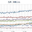 【 甲府市 】（ ヨウ素 131検出）／「悪いけどもう買えない。原発が運転に入ったから」／「強盗ブラジル人＠静岡」／【 南海 ３ 火山 】（噴火）。　（中JUMP）