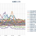 【 岩見沢 ０．０ ６４ μ 】／【 札幌 ０．０ ５４ μ 】／【北海道　連日大雪！】 ／今日明日にもデカイのあるのか？　（作業中５：５５！～中JUMP）