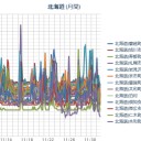 【 岩見沢 ０．０ ６４ μ 】／【 札幌 ０．０ ５４ μ 】／【北海道　連日大雪！】 ／今日明日にもデカイのあるのか？　（作業中５：５５！～中JUMP）