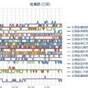 （ 札幌 ０．０ ３７ μ ）（＋２℃）。　（作業中５：５５！～０７：０７　終了）
