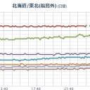 【青森県でリュウグウノツカイ】。　（終了）