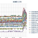 【 泊原発 ０．０ ５ μ 】／【 札幌 ０．０ ４ μ 】／【 ＋…８…℃…！】。　（作業中５：５５！～０７：００）