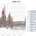 【 泊原発 ０．０ ５ μ 】／【 札幌 ０．０ ４ μ 】／【 ＋…８…℃…！】。　（作業中５：５５！～０７：００）