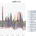 【 泊原発 ０．０ ５ μ 】／【 札幌 ０．０ ４ μ 】／【 ＋…８…℃…！】。　（作業中５：５５！～０７：００）