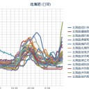 ★★【 泊原発 ０．１ μ 】★★／【 札幌 ０．０ ７６ μ 】（＋…６…℃…！！）。　（作業中５：５５！）