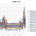 ★★【 泊原発 ０．１ μ 】★★／【 札幌 ０．０ ７６ μ 】（＋…６…℃…！！）。　（作業中５：５５！）