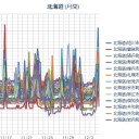 ★★【 泊原発 ０．１ μ 】★★／【 札幌 ０．０ ７６ μ 】（＋…６…℃…！！）。　（作業中５：５５！）
