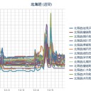 【泊原発？（積丹）  ０．１０５ μ 】／【 札幌 ０．０ ６２ μ 】（－１℃）。　（作業遅延中　６：４６）