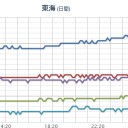 …なんでそう盛り沢山に騒ぎを起こすんだ…？　ｗ（－－＃）ｗ…？　（朝の補遺）