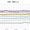…なんでそう盛り沢山に騒ぎを起こすんだ…？　ｗ（－－＃）ｗ…？　（朝の補遺）